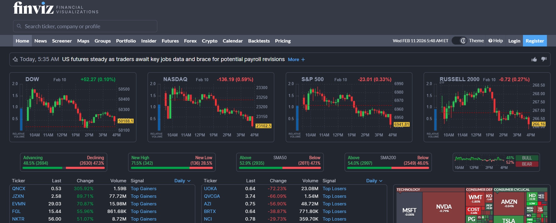 Finviz Affiliate-Programm