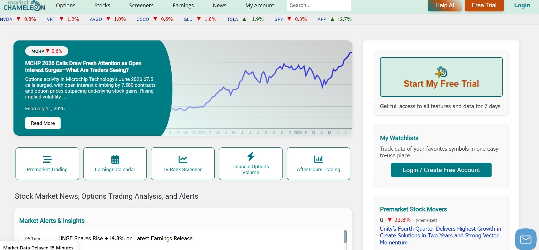Market Chameleon Partnerprogramm
