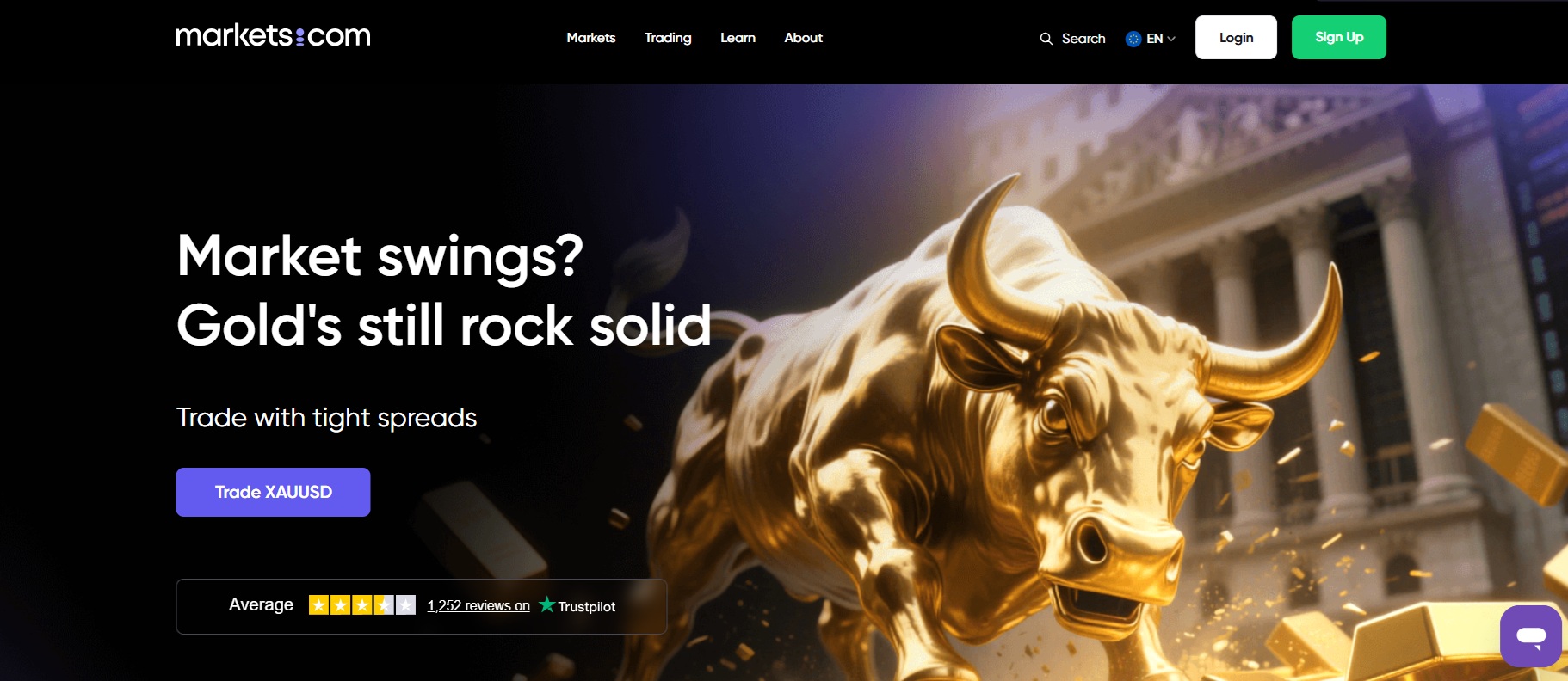 markets.com Affiliate-Programm