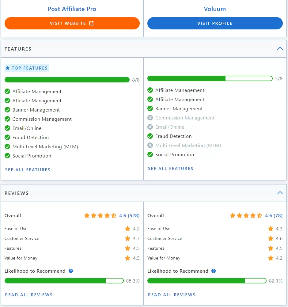 Post Affiliate Pro vs Voluum Vergleich der Funktionen.