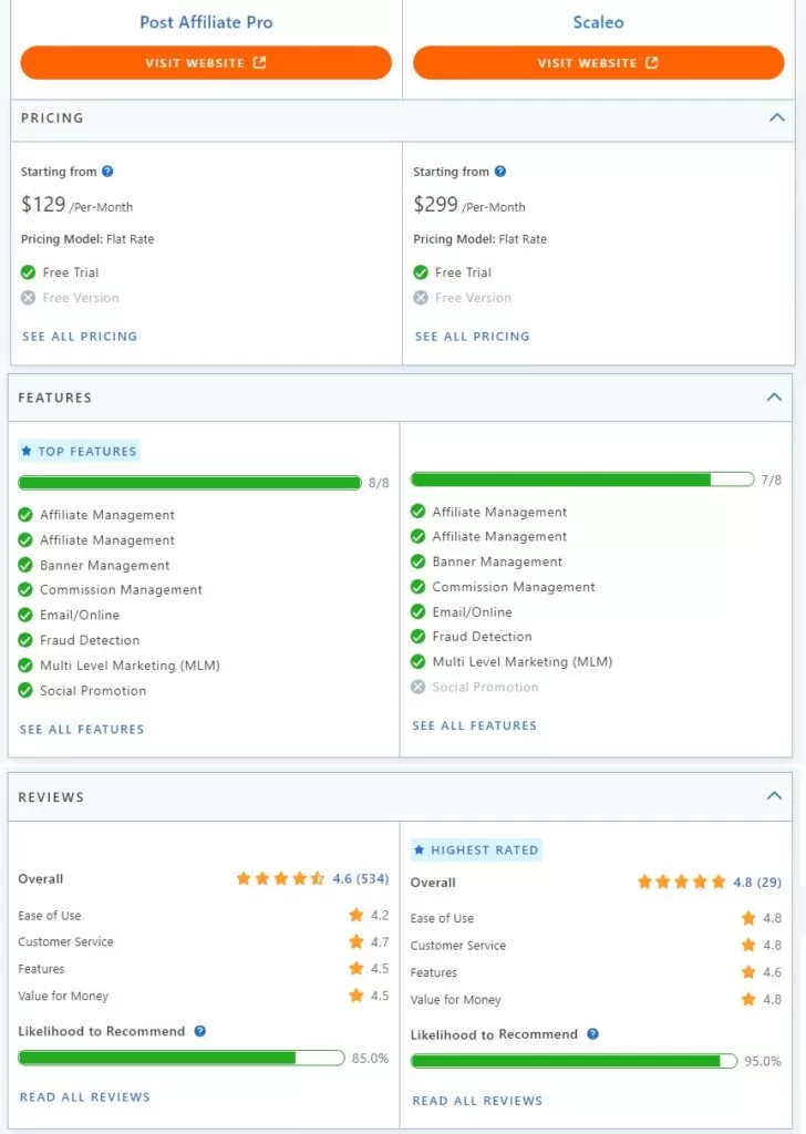 Post Affiliate Pro vs Scaleo Vergleich der Funktionen.