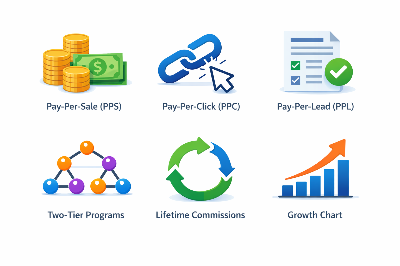 Affiliate-Zahlungsmodelle für Ihr Programm