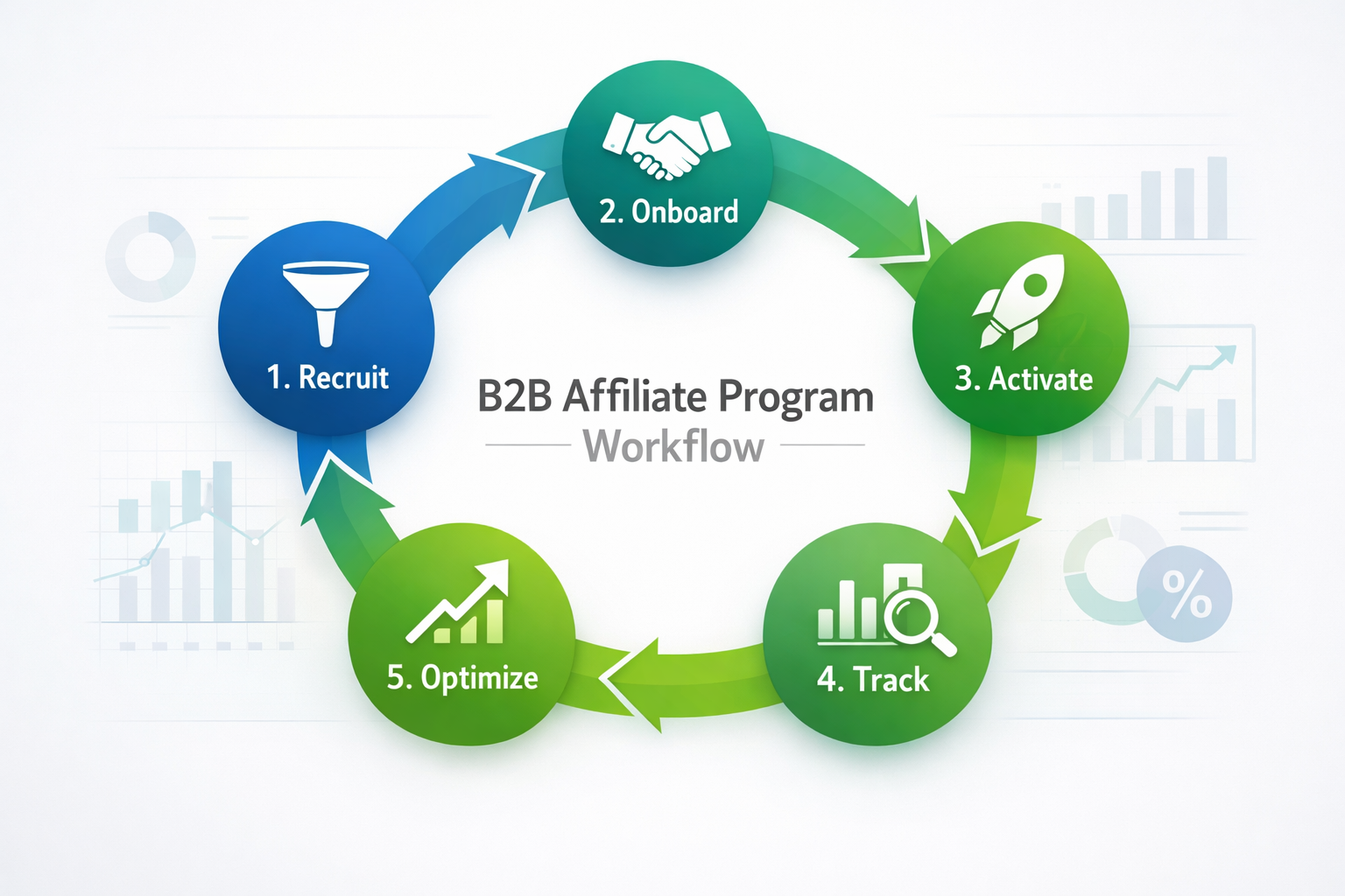 Wie B2B-Affiliate-Marketing die Leadgenerierung verbessert