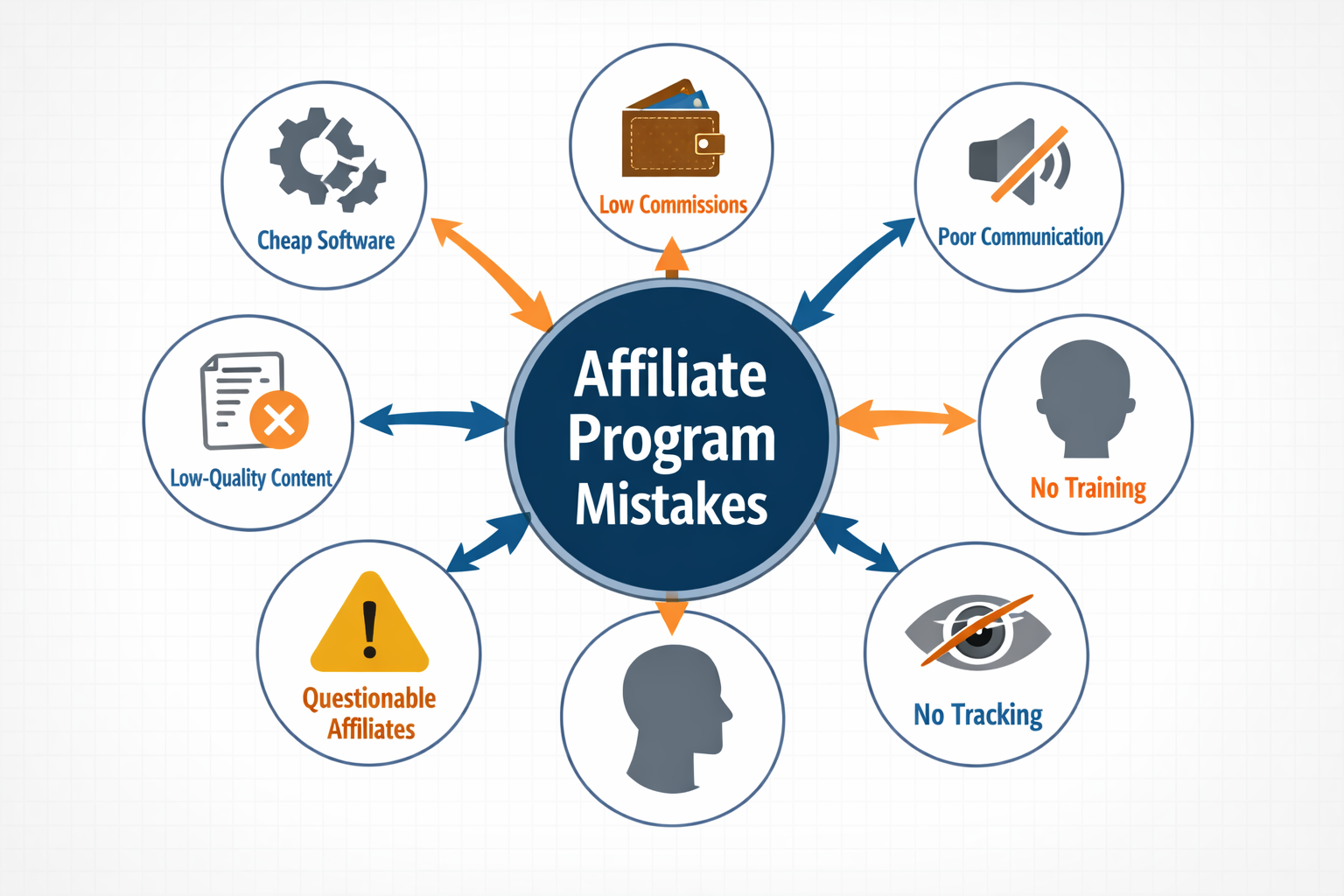 7 Häufige Fehler beim Starten eines Affiliate-Programms