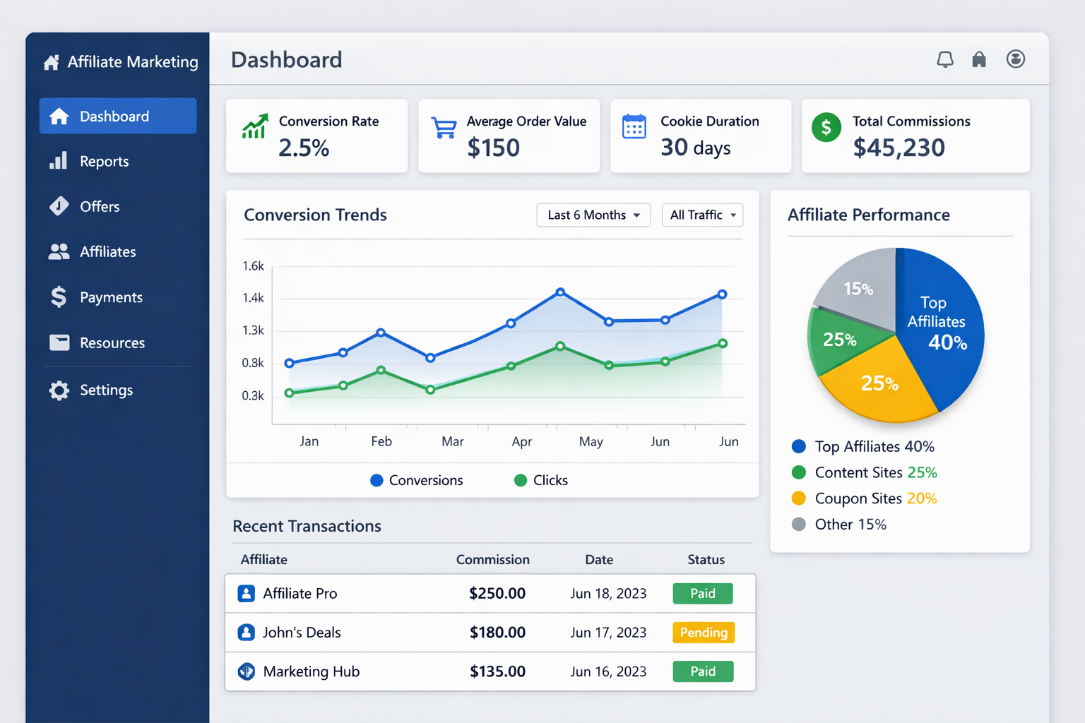 Cookie-Laufzeit im Affiliate-Marketing: Maximieren Sie Conversions und Einnahmen