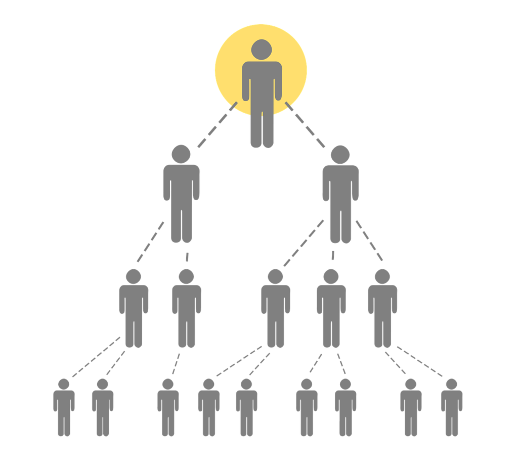 Multi-level marketing - pyramid scheme