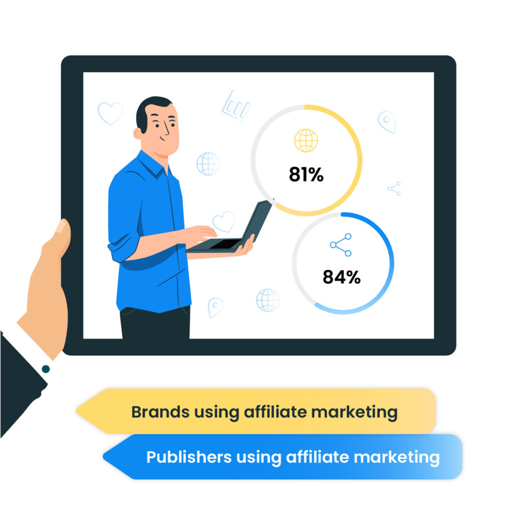 81% der Marketer und 84% der Publisher nutzen bereits Affiliate-Marketing