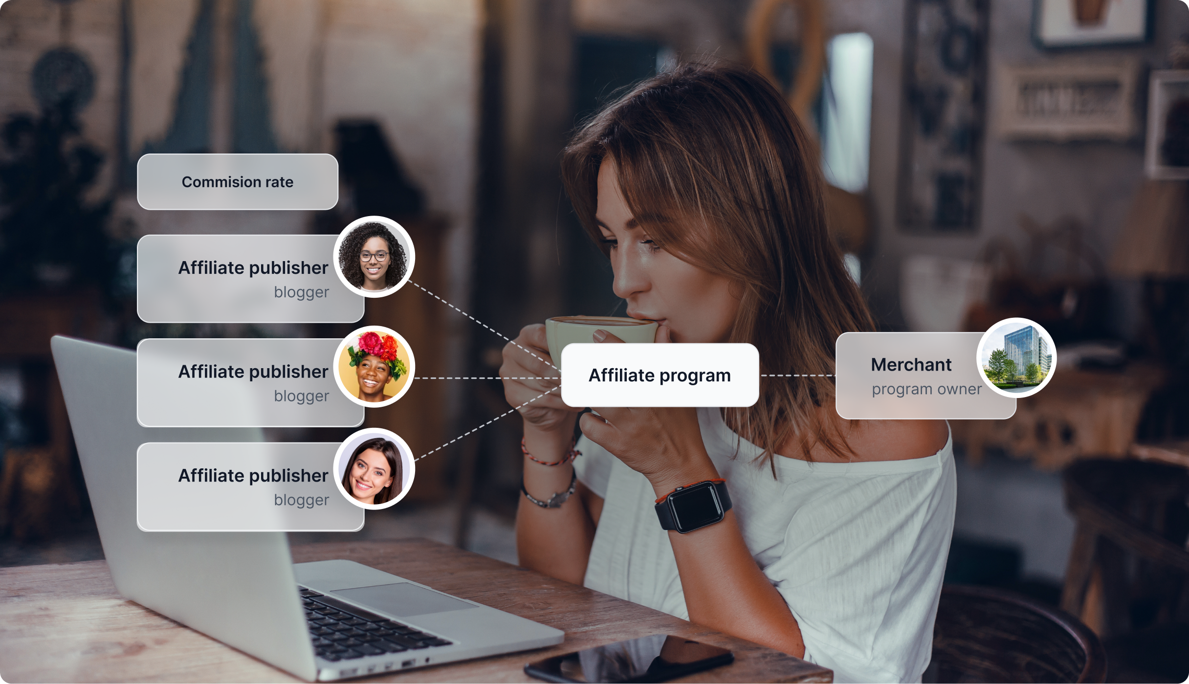 Überblick über FlowHunt-Funktionen