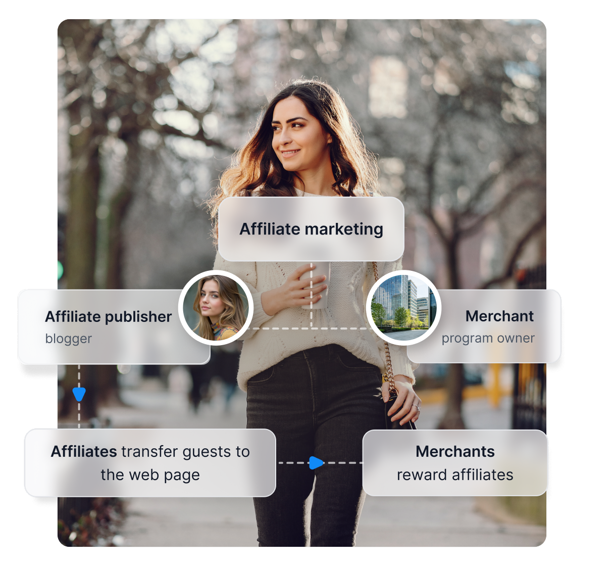 Ein Screenshot des Post Affiliate Pro Dashboards mit allgemeinem Überblick und Kennzahlen.