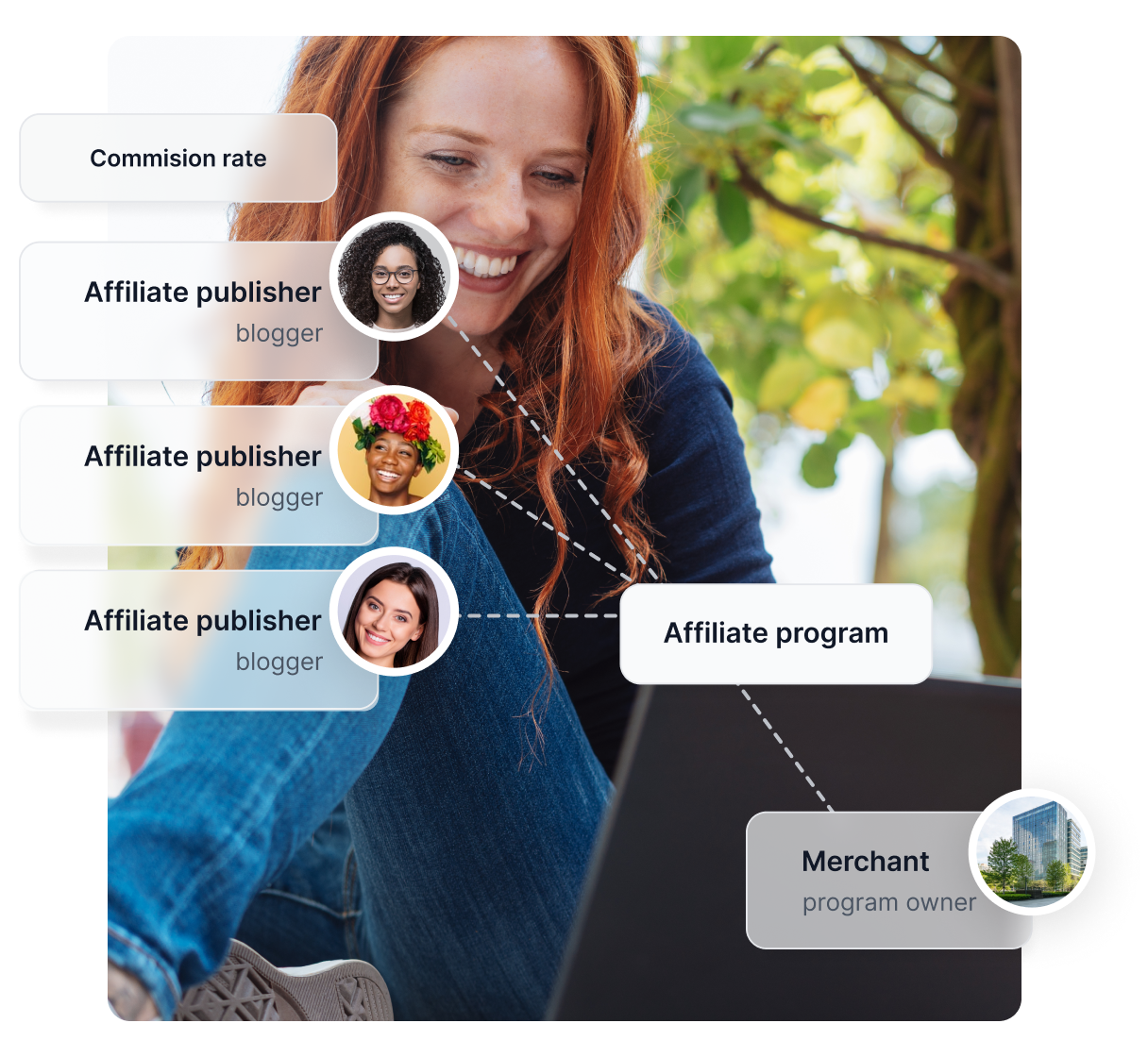 Stockfoto einer Frau am Telefon, daneben eine einfache Illustration, die zeigt, wie Post Affiliate Pro funktioniert, sowie mehrere Auszeichnungs-Badges.