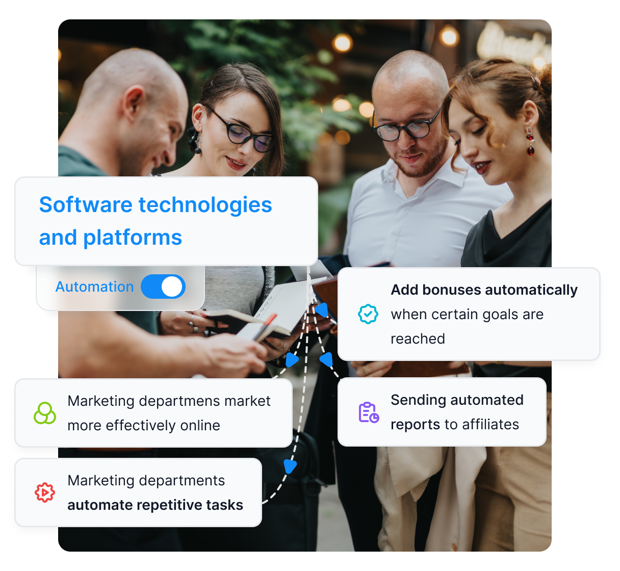 Ein Diagramm, das zeigt, wie Affiliate-Marketing-Automatisierung funktioniert.