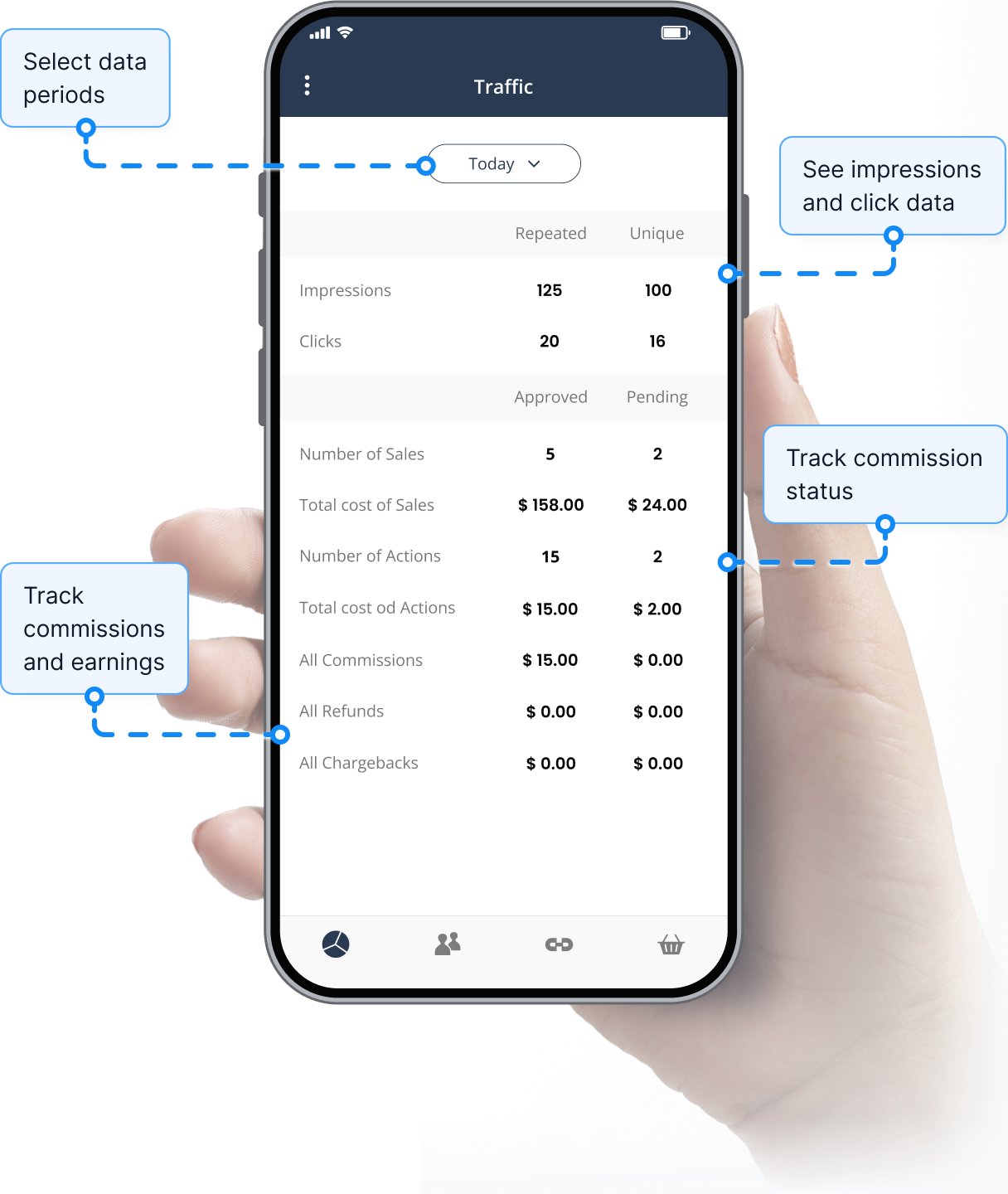 Überblick über die Traffic-Tracking-Funktion in der Post Affiliate Pro App.