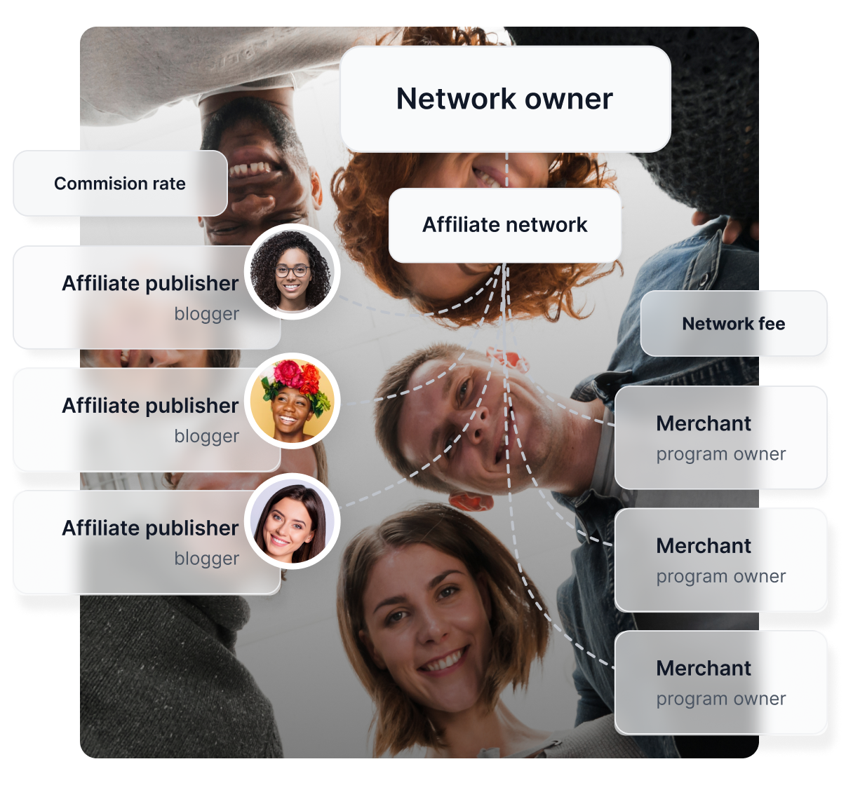 Die beste Affiliate-Programm-Software für 2025