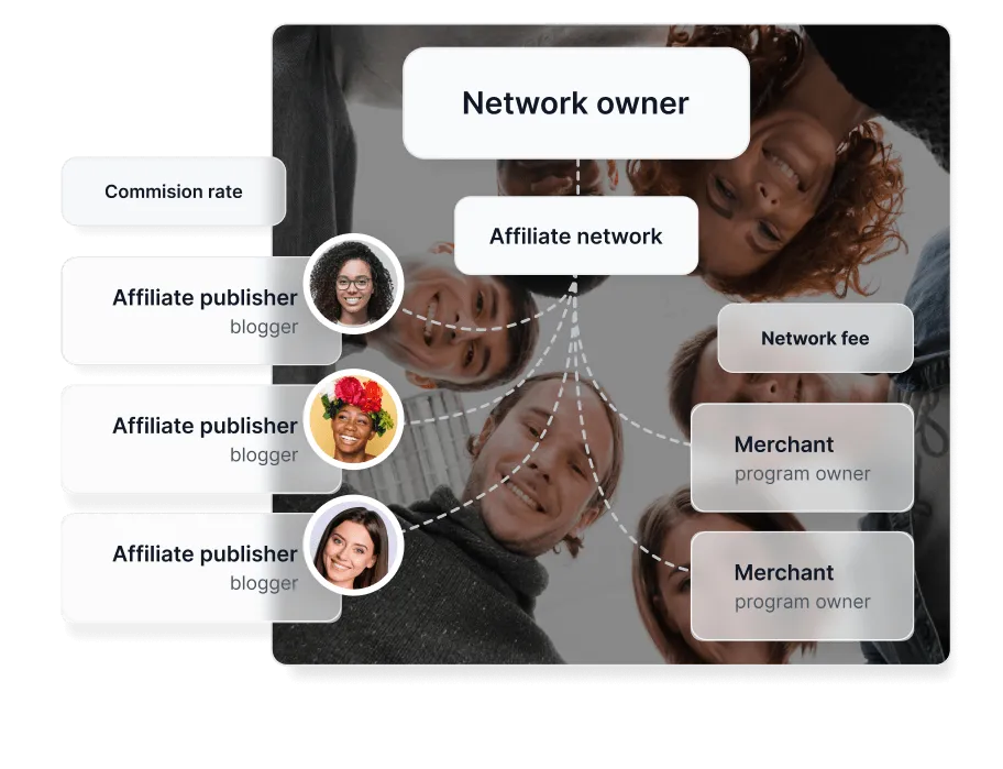 Affiliate-Netzwerk-Software