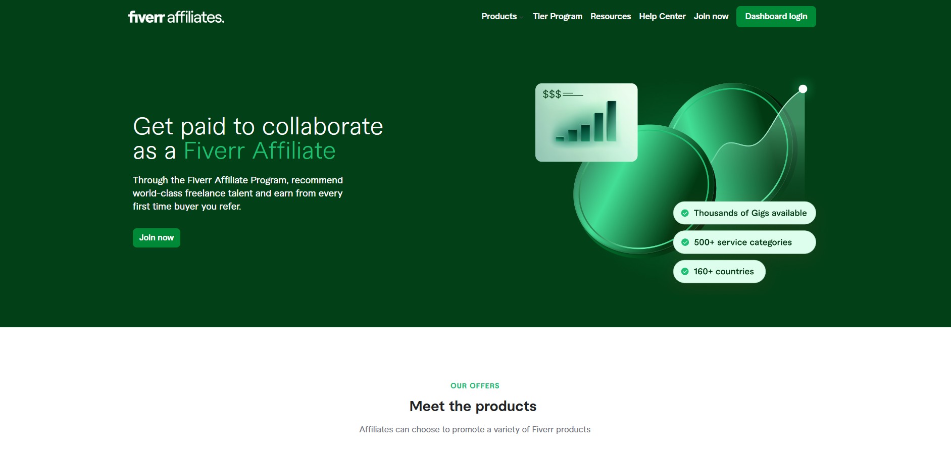 Fiverr Affiliates Partnerprogramm