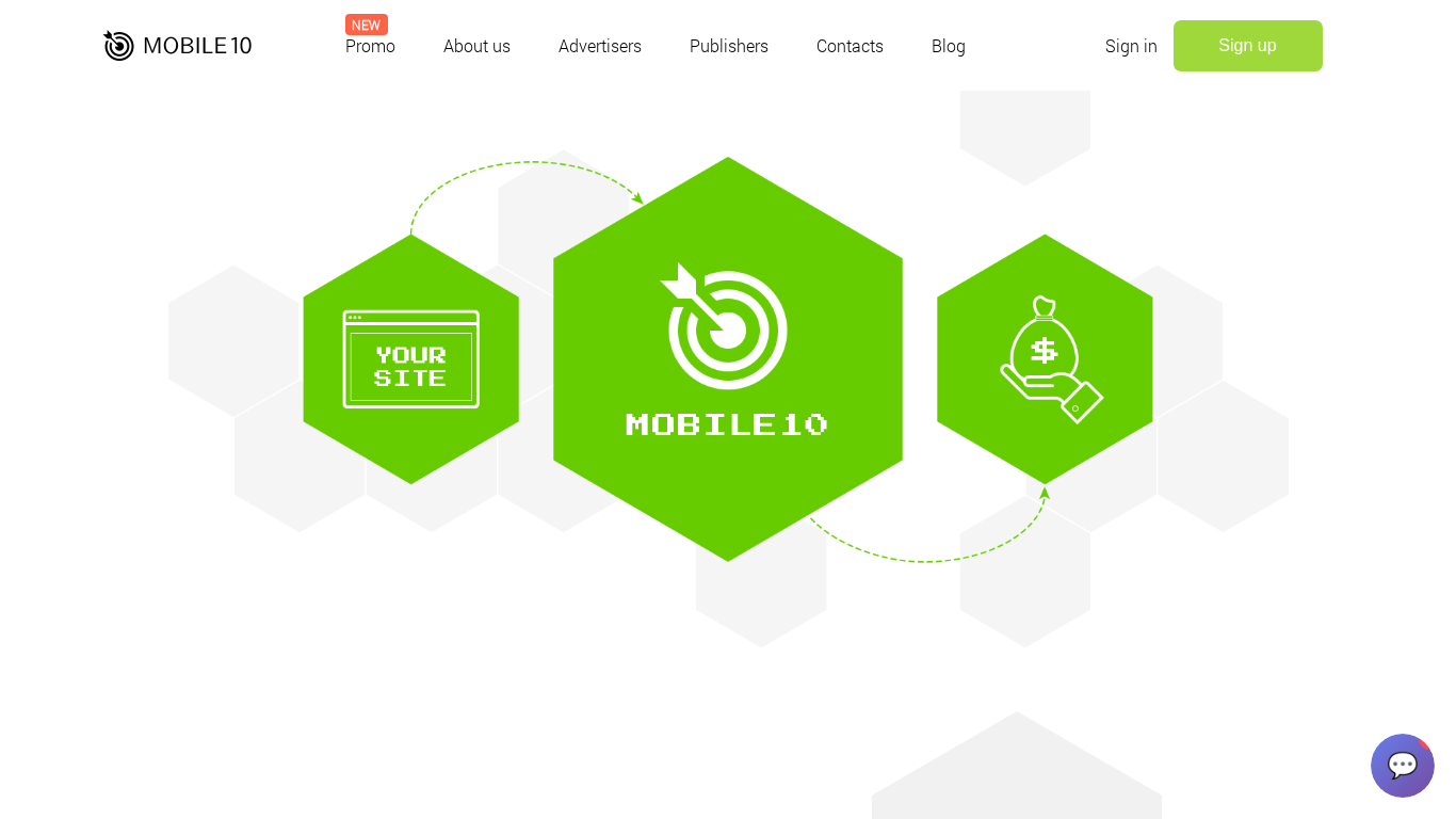 Mobile10 Partnerprogramm