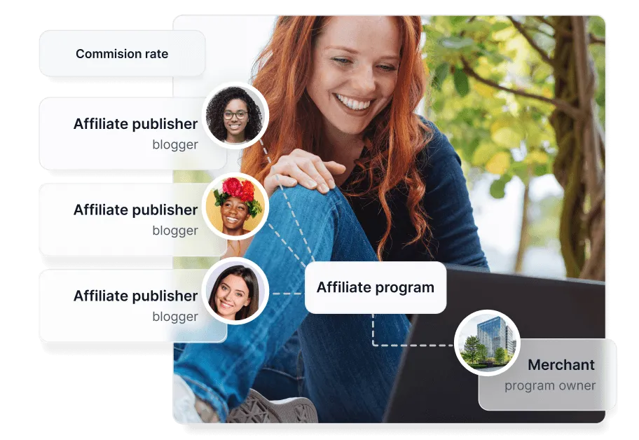 Beste Affiliate-Programm-Software für [year]