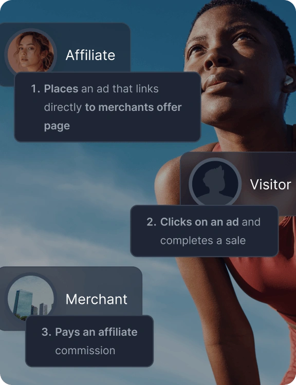 Überblick über die wichtigsten Funktionen von Post Affiliate Pro wie umfassendes Tracking, Berichte und Provisionen.