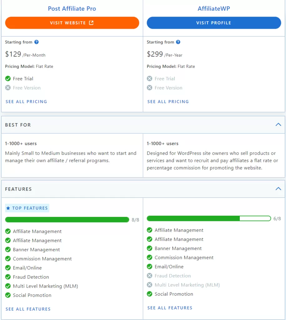 Vergleichstabelle Post Affiliate Pro vs. AffiliateWP basierend auf Capterra-Bewertungen