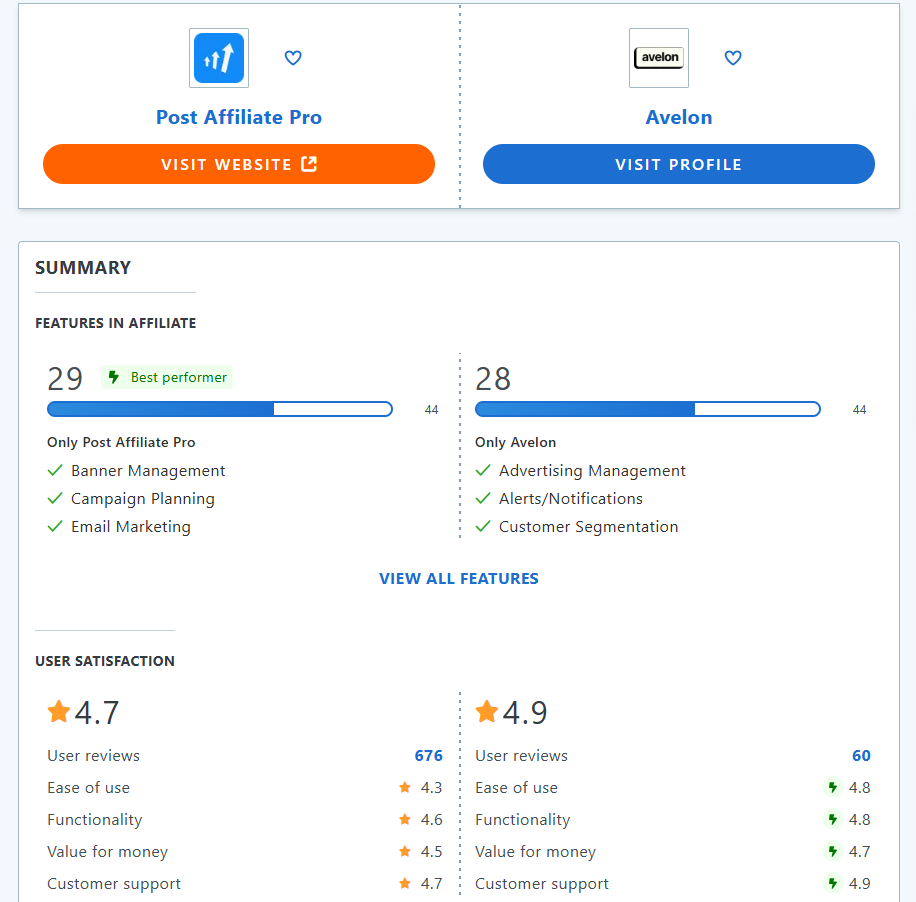 Post Affiliate Pro vs. Avelon Vergleich der Funktionen auf GetApp