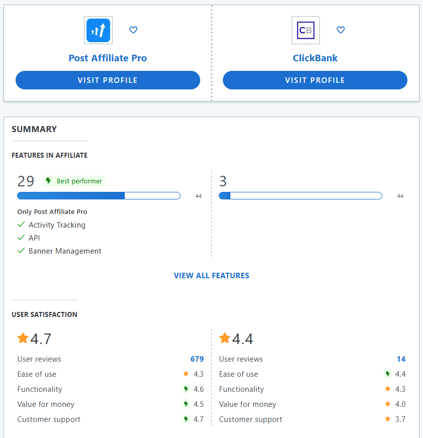 Post Affiliate Pro vs ClickBank Vergleich der Funktionen.