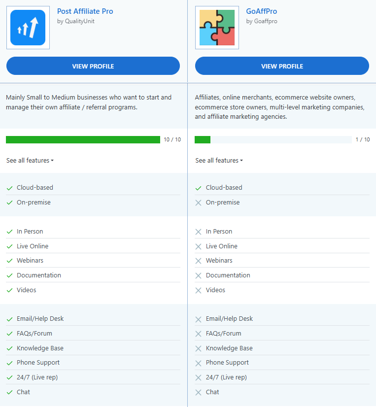 Post Affiliate Pro vs GoAffPro Funktionsvergleich.