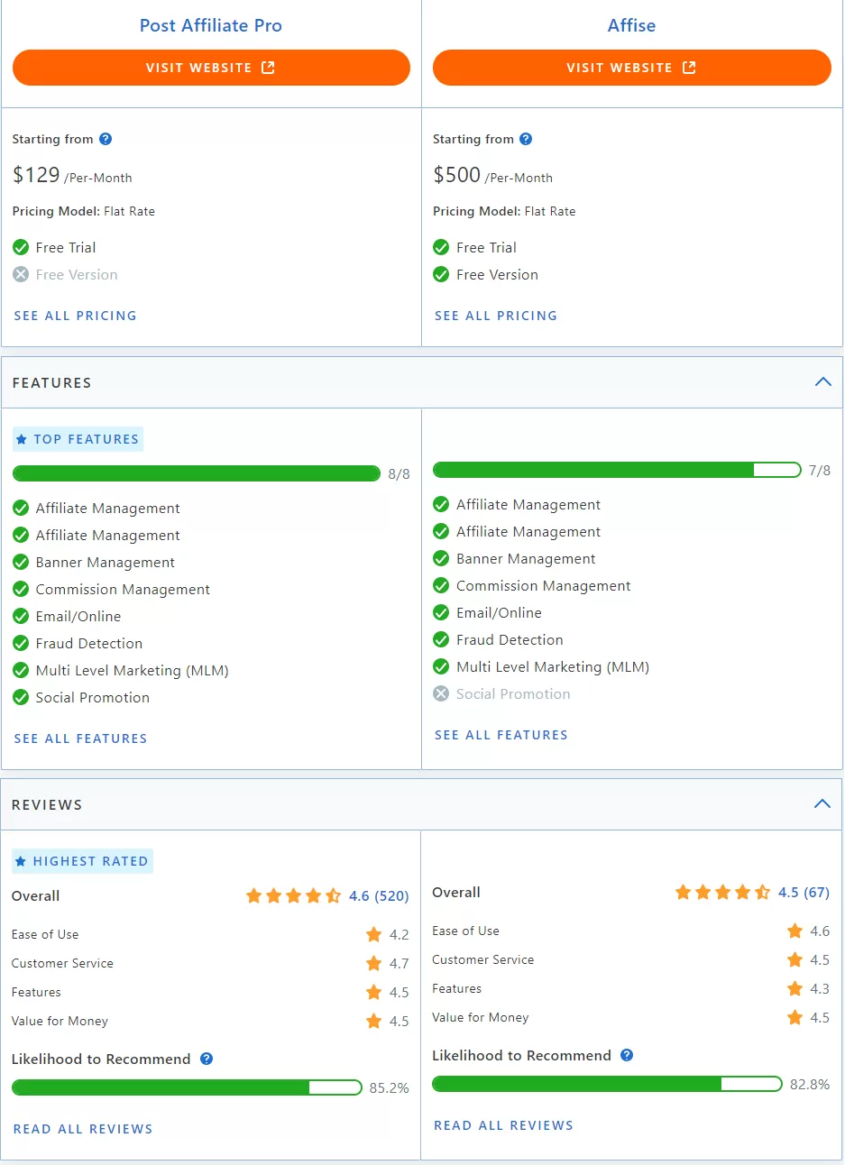 Affiliate-Netzwerk-Workflow-Diagramm