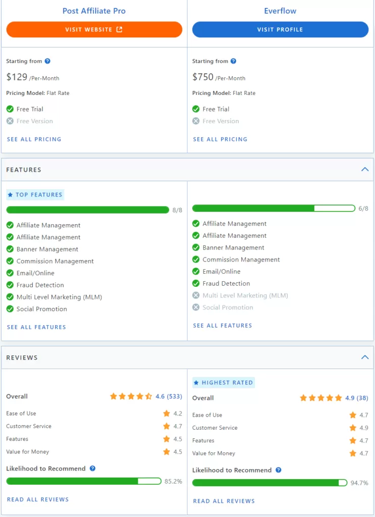 Post Affiliate Pro vs Everflow Funktionsvergleich.