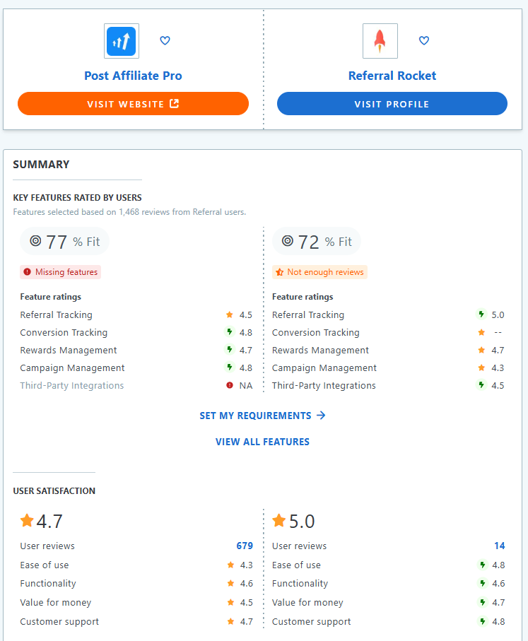 Post Affiliate Pro vs Referral Rocket Vergleich der Funktionen.