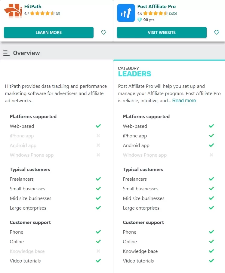 Post Affiliate Pro vs HitPath – Funktionen im Vergleich.
