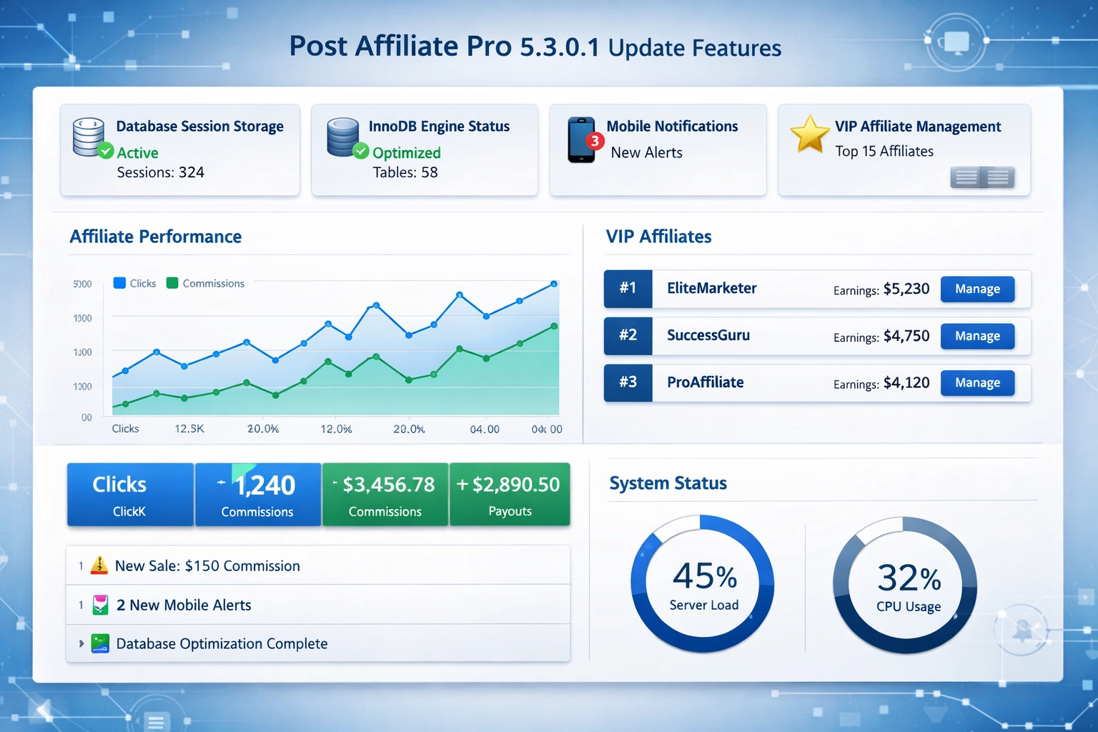 Post Affiliate Pro 5.3.0.1 Dashboard mit Datenbank-Session-Speicherung