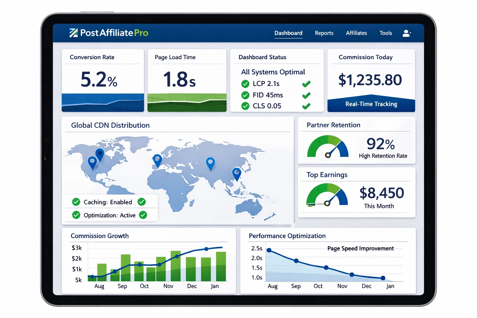 PostAffiliatePro dashboard with performance metrics