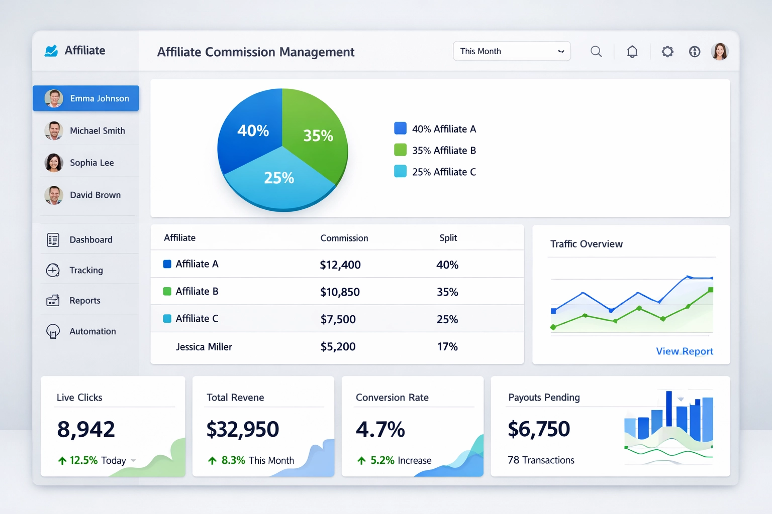 Modernes Software-Dashboard zur Verwaltung geteilter Provisionen mit Analytics und Tracking