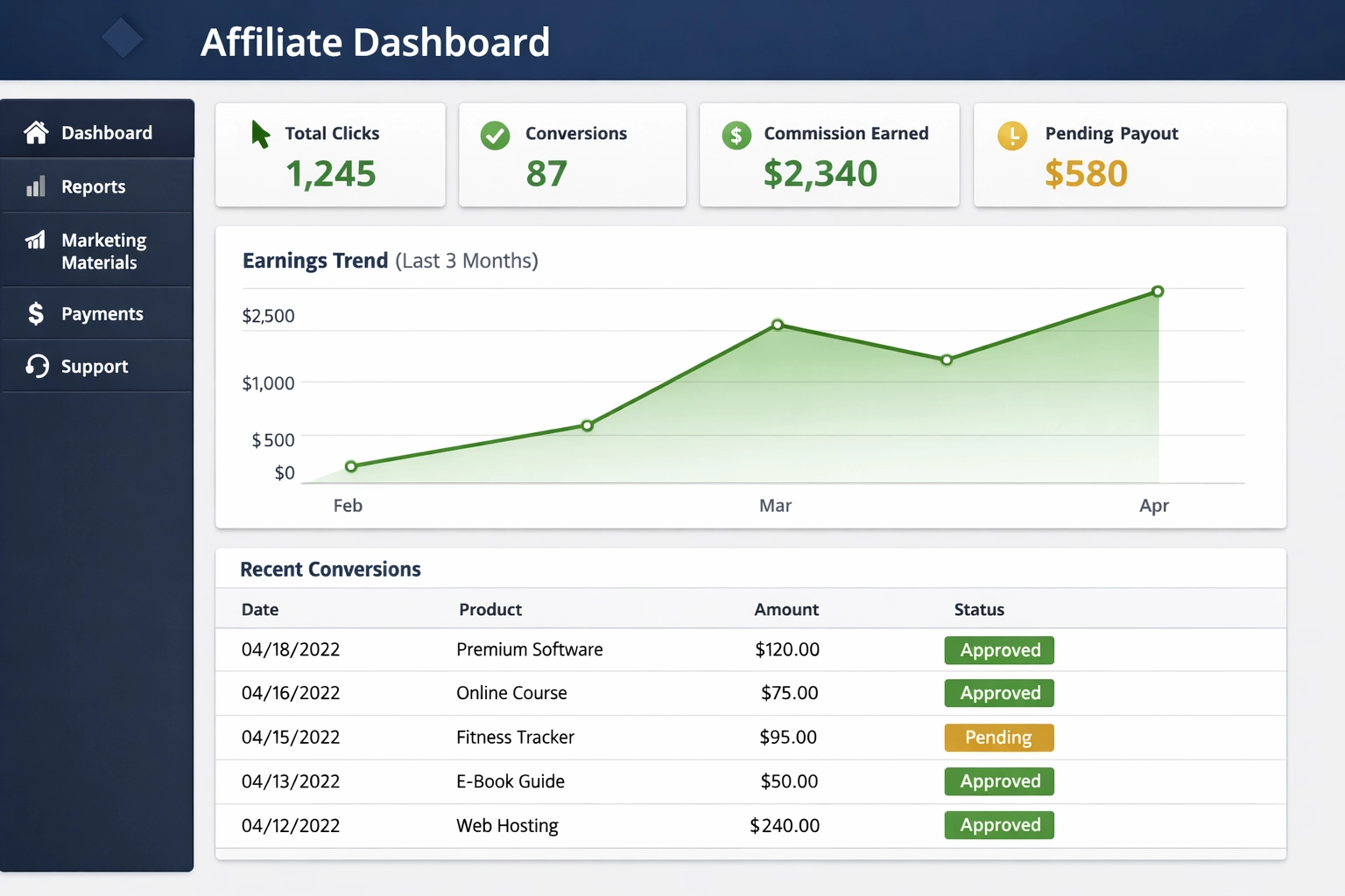Affiliate dashboard with performance metrics and transparent reporting