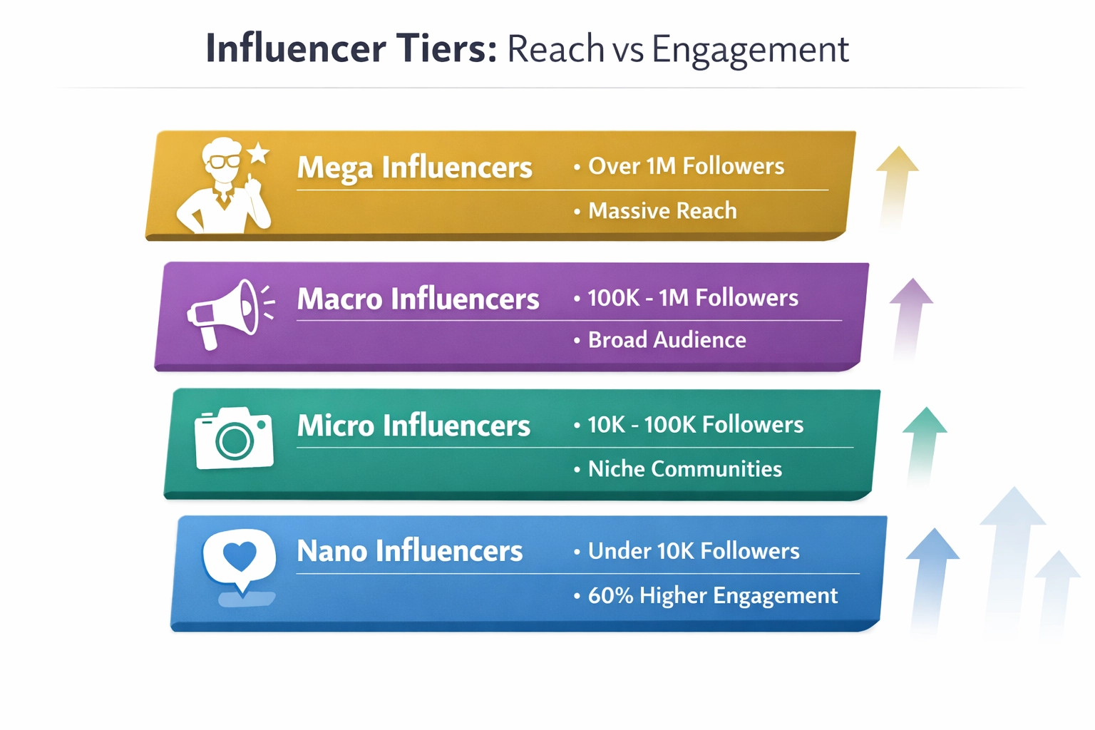 Warum Micro- und Nano-Influencer im Affiliate-Marketing wichtig sind