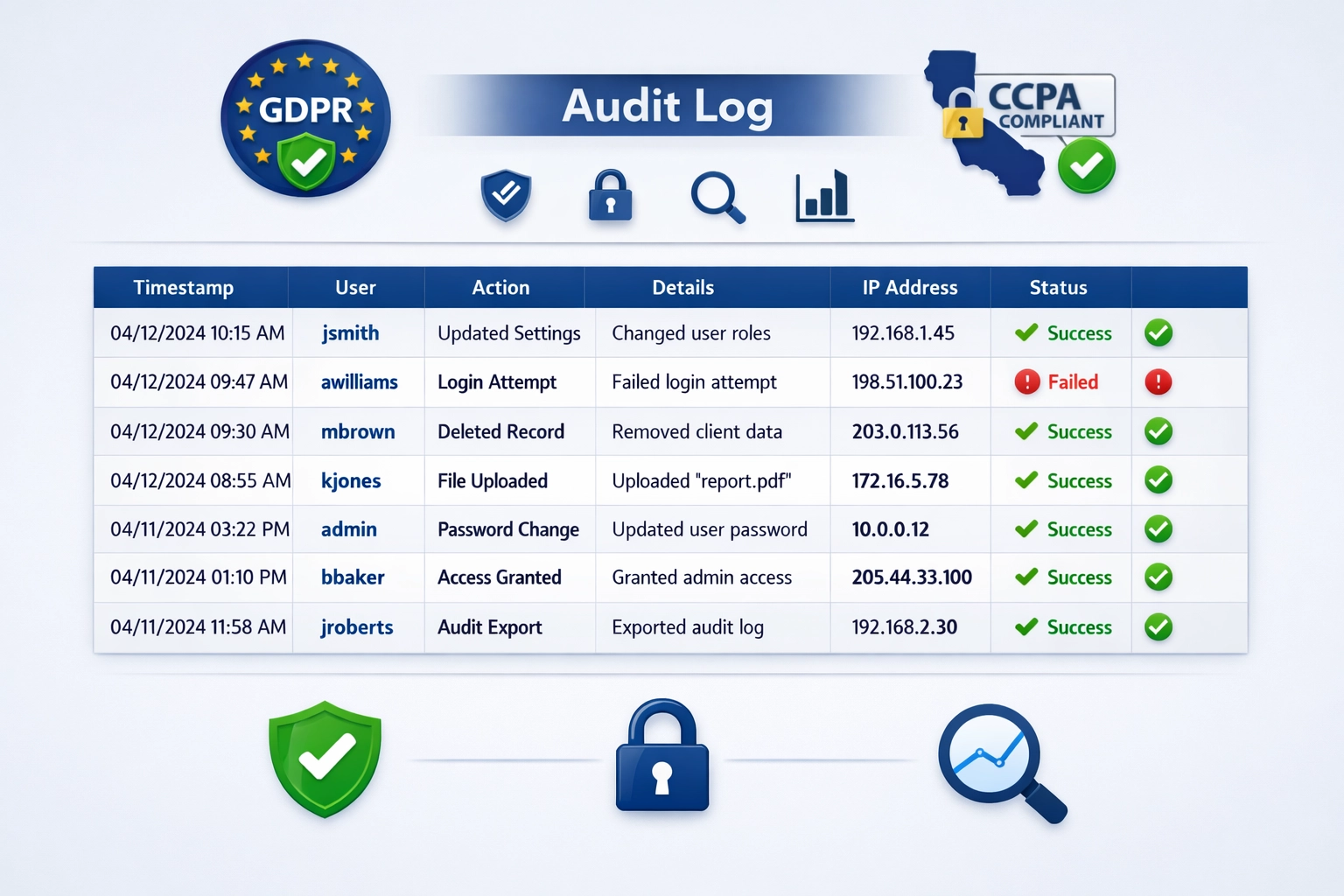Audit-Log-Interface mit Compliance-Abzeichen