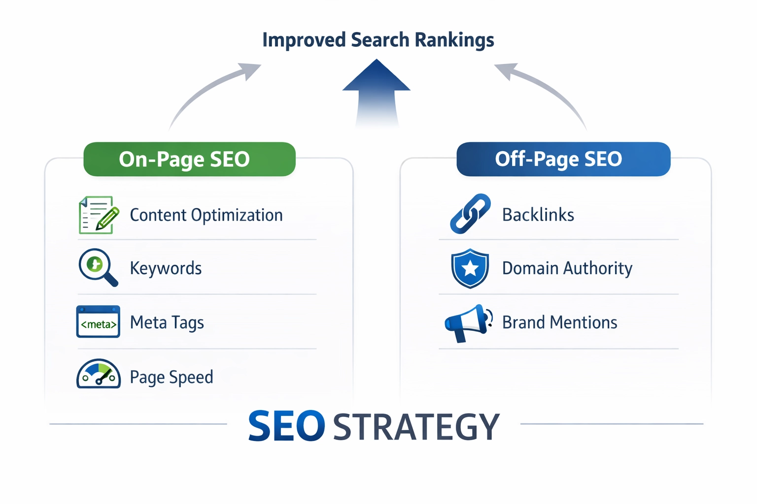 On-Page-SEO vs. Off-Page-SEO: Vollständiger Strategie-Leitfaden