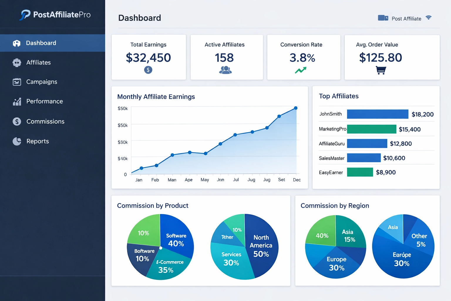 PostAffiliatePro Affiliate-Management-Dashboard mit Analysen und Performance-Metriken