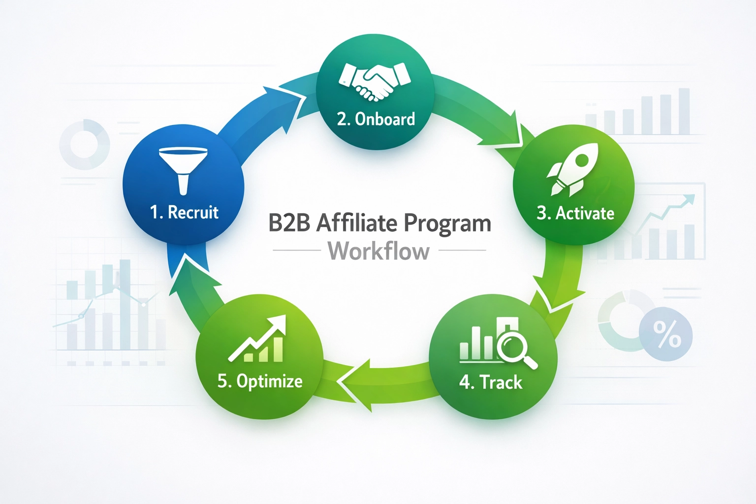 Wie B2B-Affiliate-Marketing die Leadgenerierung verbessert