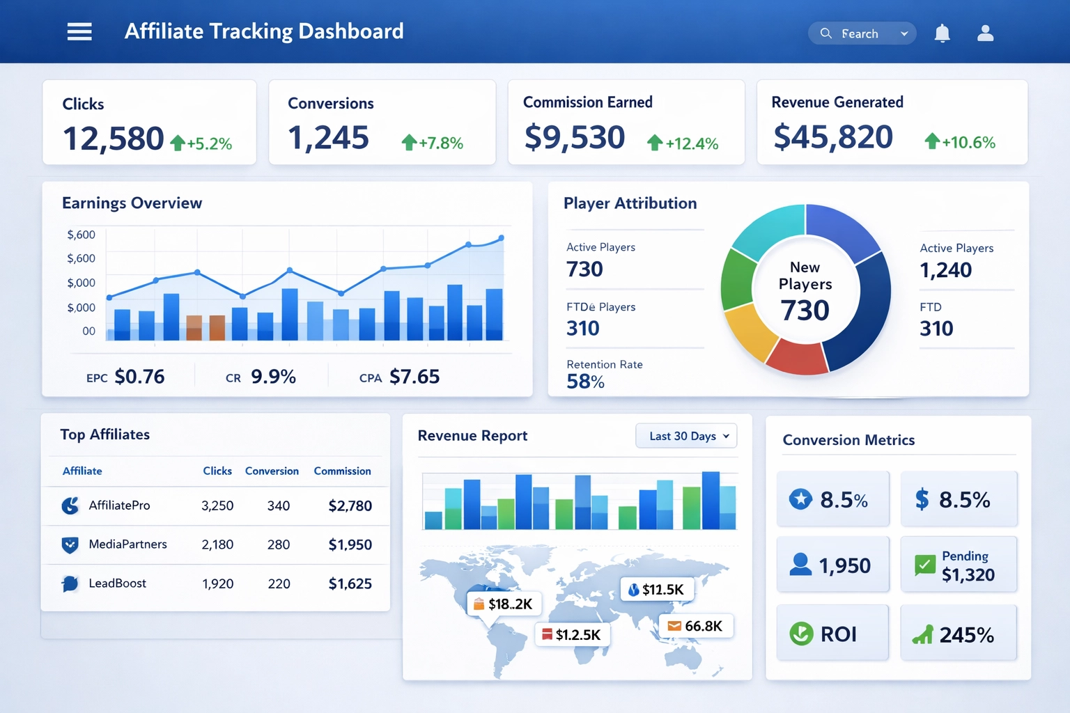 PostAffiliatePro Affiliate-Tracking-Dashboard mit Echtzeit-Analysen und Provisionsverwaltung