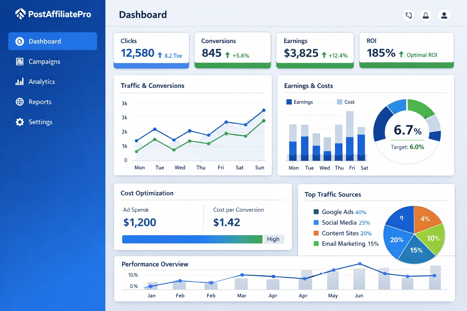 PostAffiliatePro-Dashboard für Affiliate-Marketing-Tracking