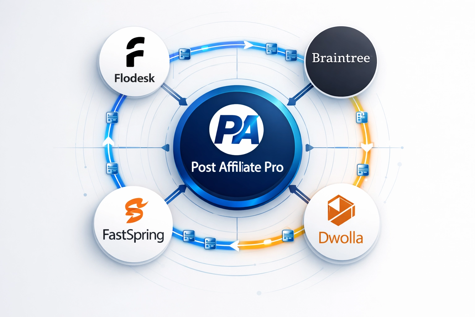 Visualisierung der Plugin-Ökosystem-Integration