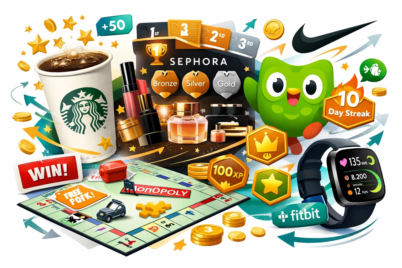 Beispiele für Gamification bei Marken wie Starbucks, Sephora, Duolingo, Nike und McDonald's