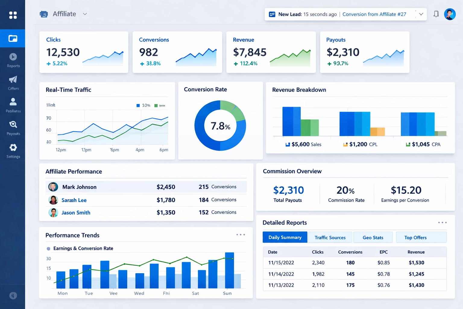 Affiliate software dashboard showing real-time lead tracking and conversion metrics