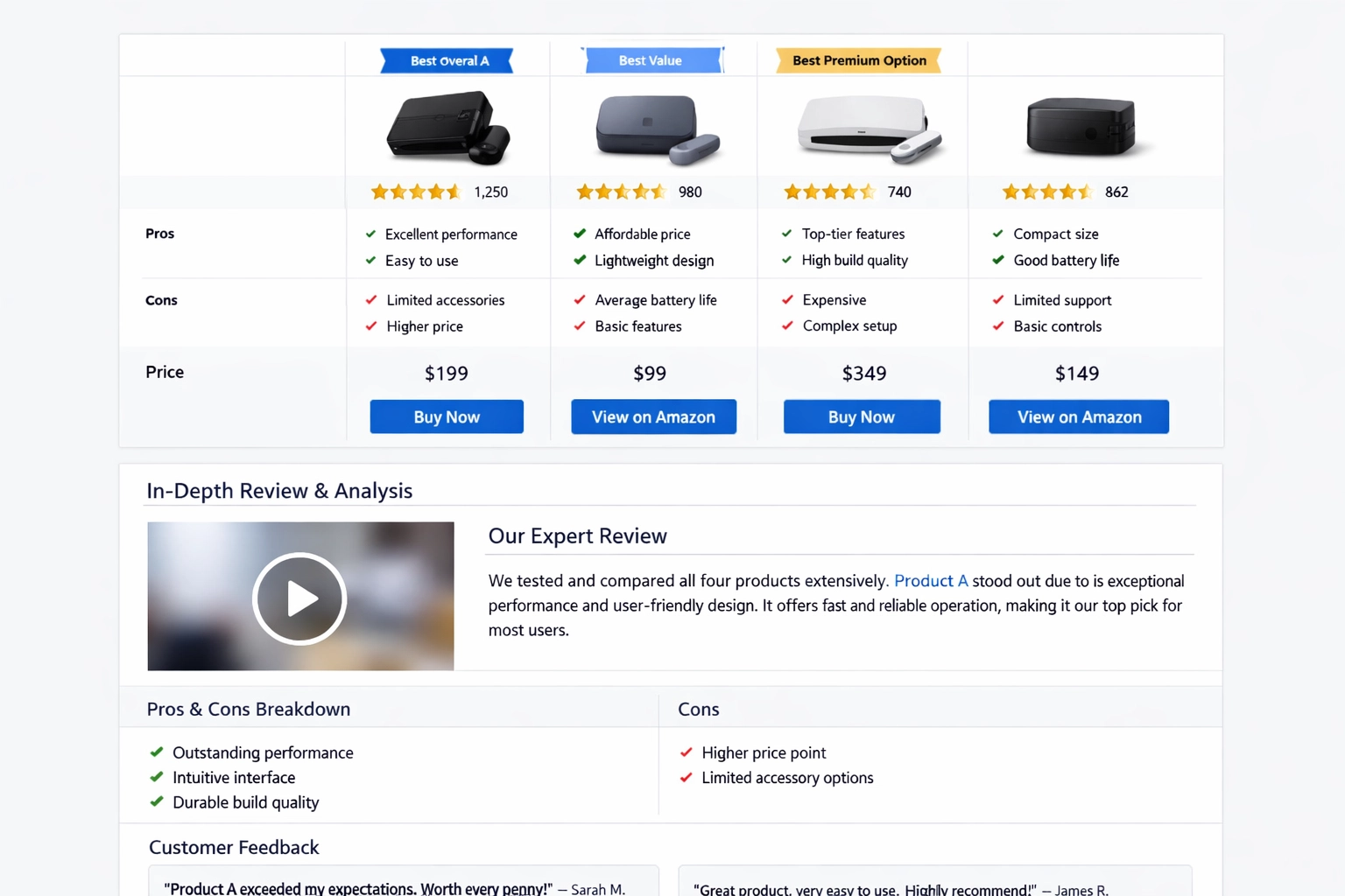Review site interface showing product comparison table with ratings and affiliate links