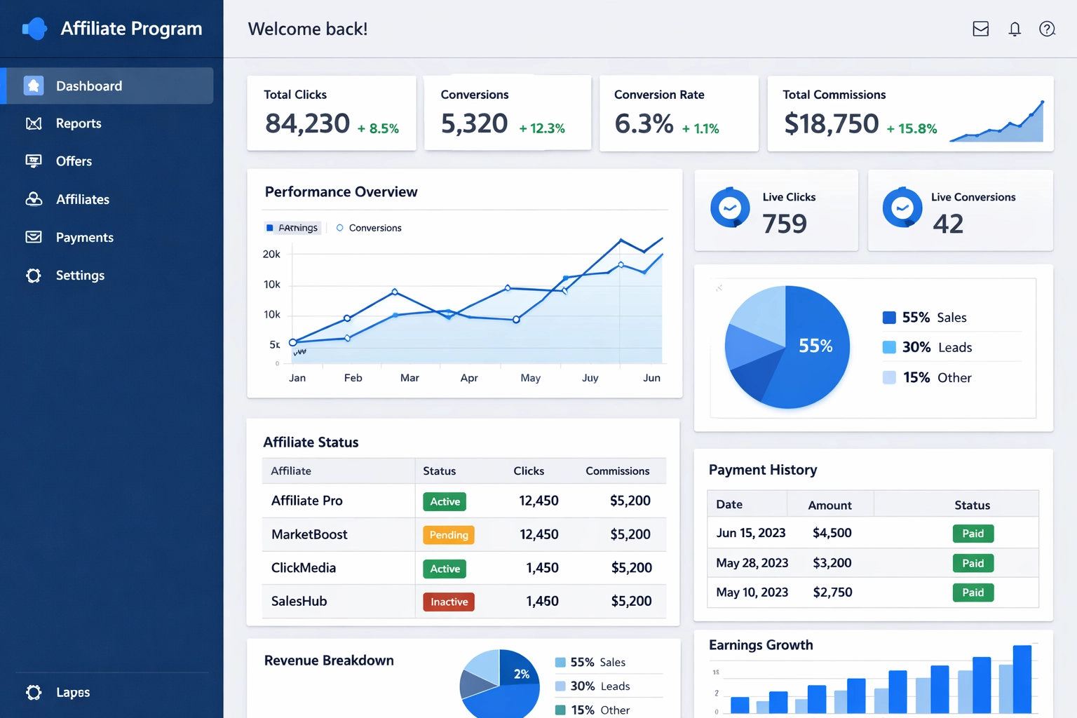 Affiliate management software dashboard showing metrics, analytics, and performance tracking