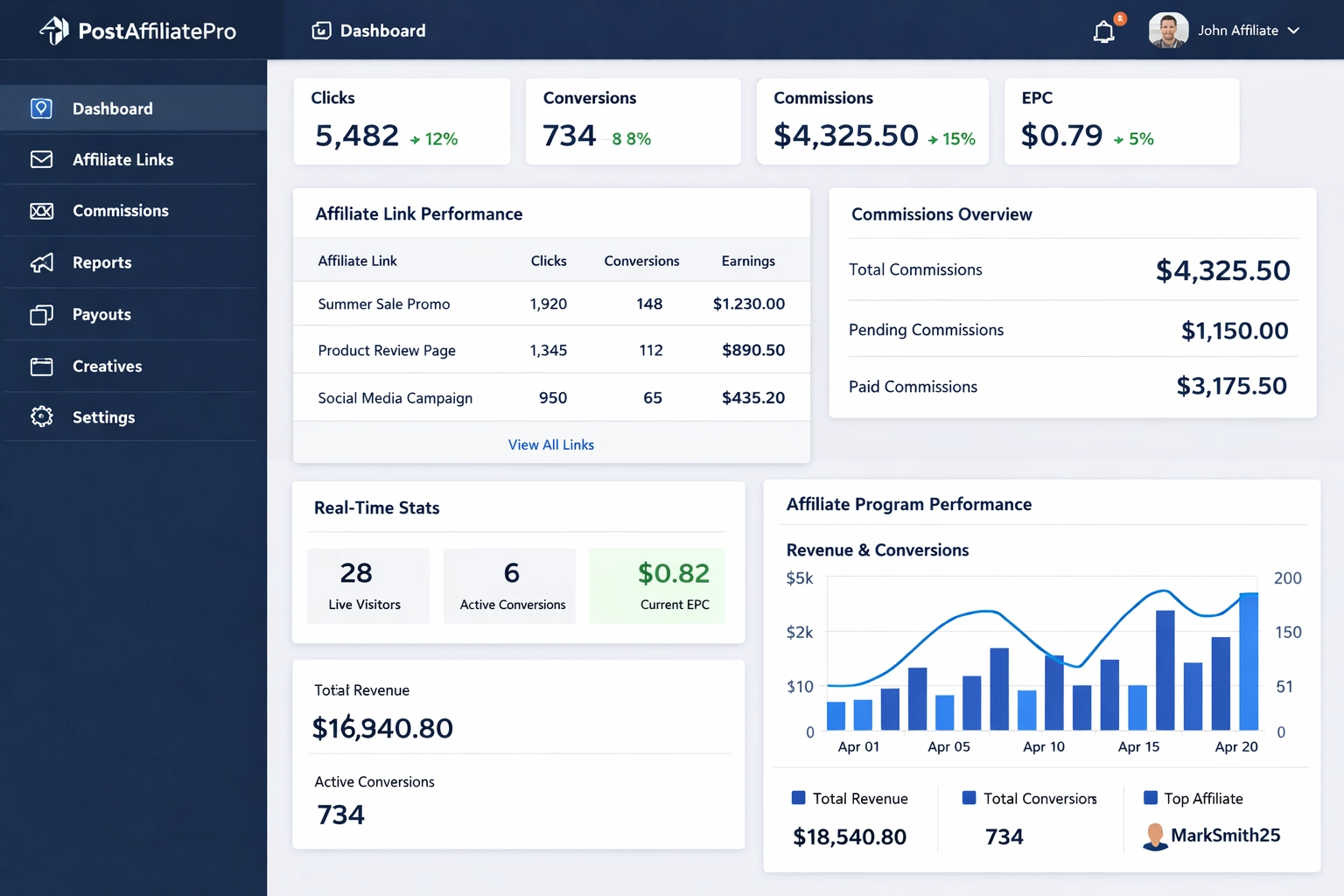 PostAffiliatePro-Dashboard zeigt Affiliate-Tracking und Provisionsmanagement