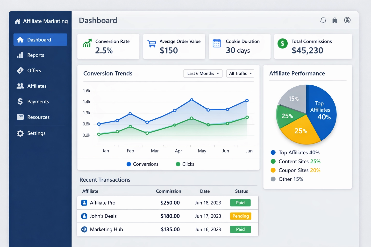 Cookie-Laufzeit im Affiliate-Marketing: Maximieren Sie Conversions und Einnahmen