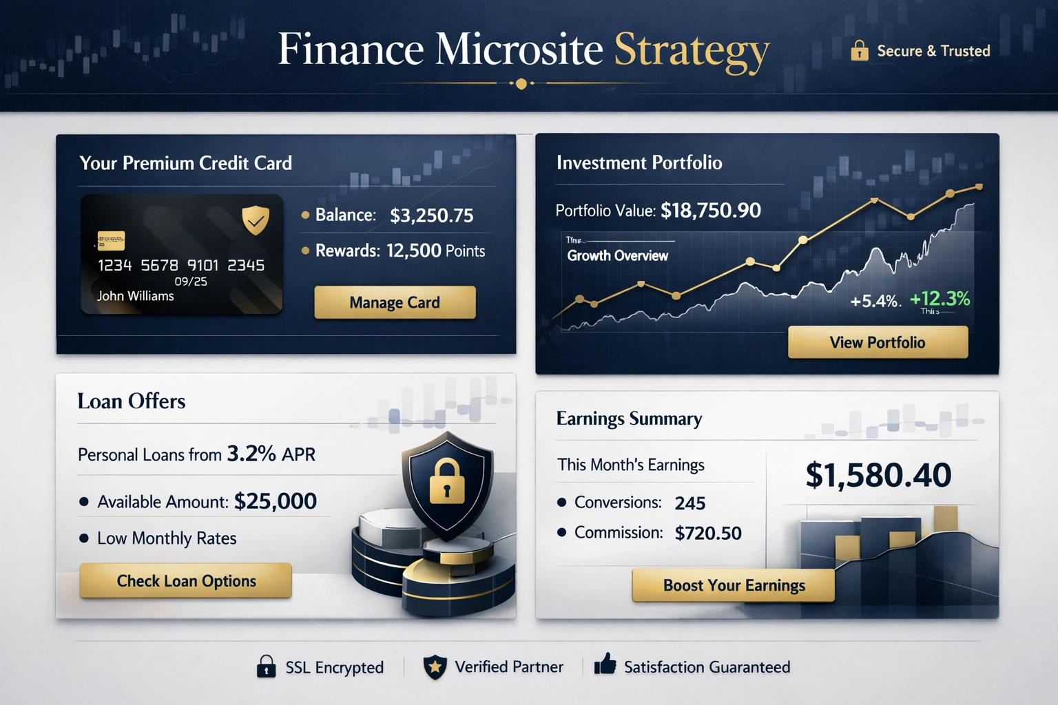 Finance-Microsite mit Investment-Produkten und hochprovisionierten Affiliate-Chancen