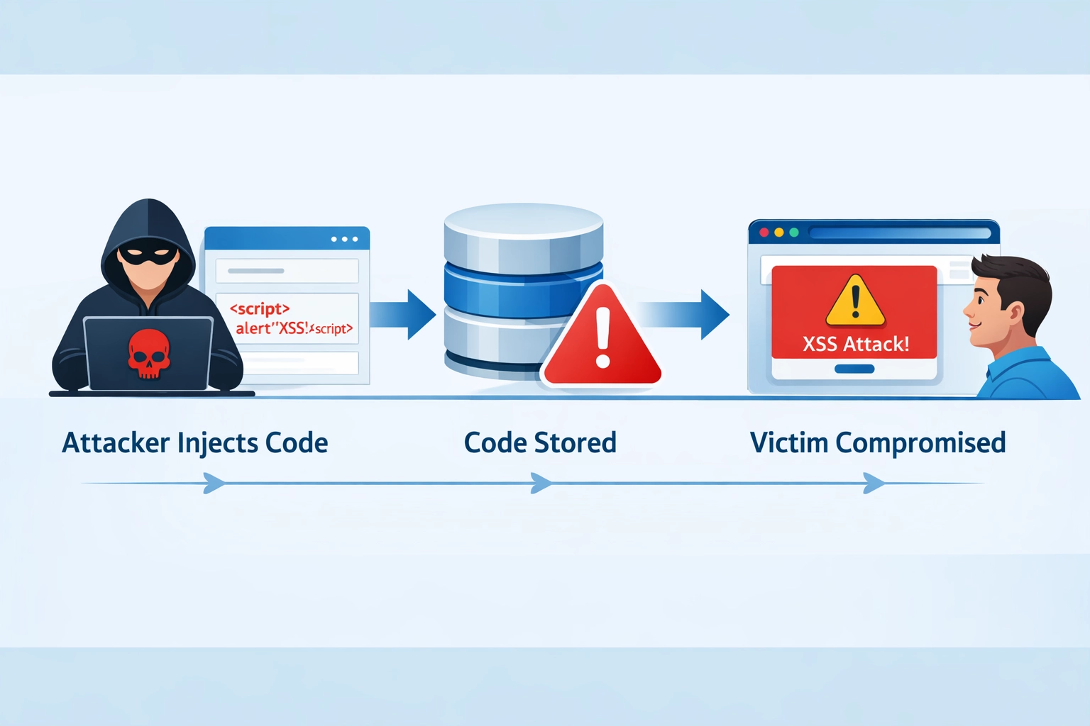XSS-Sicherheitslücken eliminieren: So erhöht Post Affiliate Pro die Sicherheit